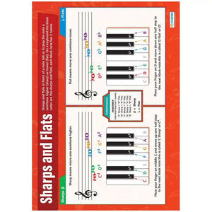 Sharps and Flats Gloss Daydream Wallchart