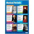Musical Periods Gloss Daydream Wallcharts