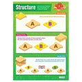 Structure Gloss Daydream Wallchart