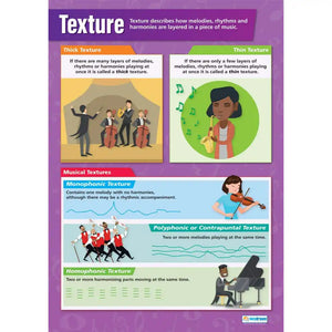 Texture Gloss Daydream Wallchart