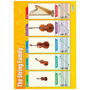 The String Family Laminated Daydream Wallchart