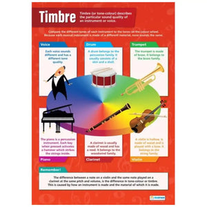 Timbre Gloss Daydream Wallchart