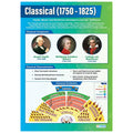 Classical Gloss Daydream Wallchart