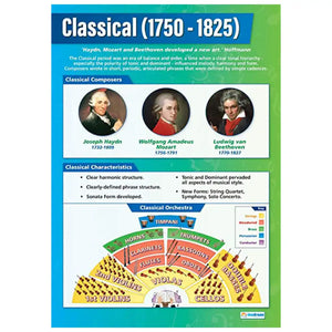 Classical Gloss Daydream Wallchart