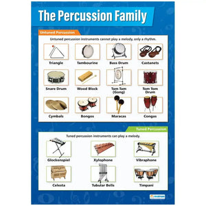 Percussion Family Gloss Daydream Wallchart