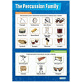 Percussion Family Laminated Daydream Wallchart