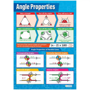 Angle Properties Gloss Daydream Wallcharts