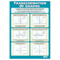 Transformations of Graphs Gloss Daydream Wallchart