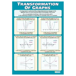 Transformations of Graphs Gloss Daydream Wallchart