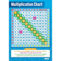 Multiplication Chart Gloss Daydream Wallchart