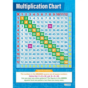 Multiplication Chart Gloss Daydream Wallchart