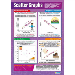 Scatter Graphs Laminated Daydream Wallchart