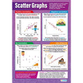 Scatter Graphs Gloss Daydream Wallchart