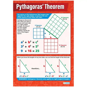 Pythagoras' Theorem Laminated Daydream Wallchart
