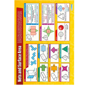 Net and Surface Area Gloss Daydream Wallchart