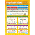 Negative Numbers Laminated Daydream Wallchart