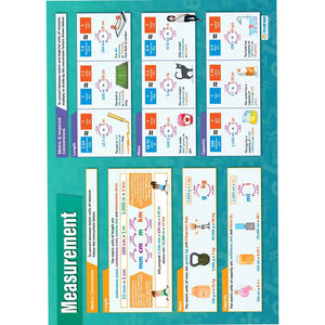 Measurement Laminated Daydream Wallchart