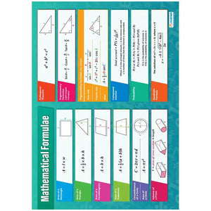 Mathematical Formula Laminated Daydream Wallchart