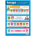 Averages Laminated Daydream Wallchart