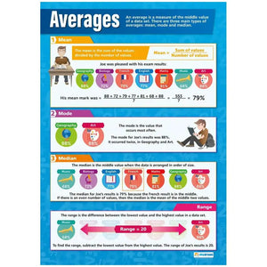 Averages Laminated Daydream Wallchart