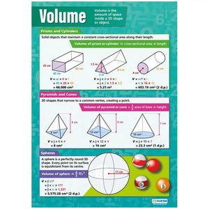 Volume Laminated Daydream Wallchart