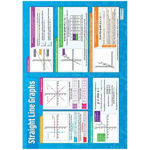 Straight Line Graphs Gloss Daydream Wallchart