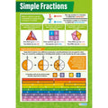 Simple Fractions Gloss Daydream Wallchart