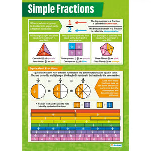 Simple Fractions Gloss Daydream Wallchart