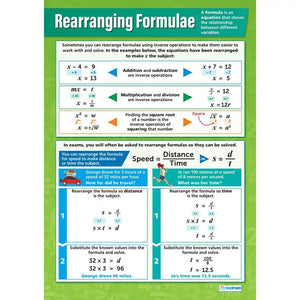 Rearranging Formulae Gloss Daydream Wallchart