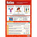 Ratio Laminated Daydream Wallchart
