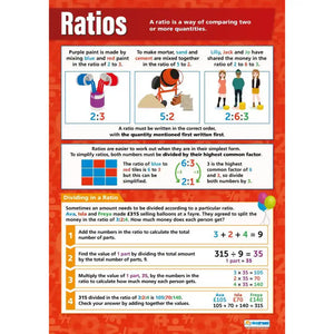 Ratio Laminated Daydream Wallchart
