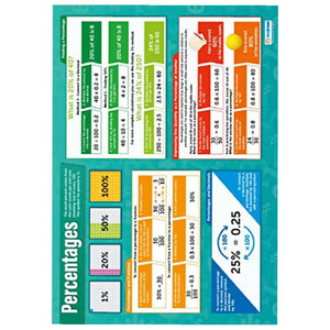 Percentages Gloss Daydream Wallchart