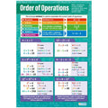 Order of Operations Laminated Daydream Wallchart