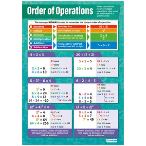 Order of Operations Laminated Daydream Wallchart