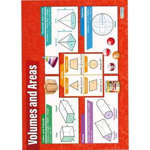 Volumes & Areas Laminated Daydream Wallchart