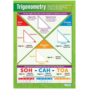 Trigonometry Laminated Daydream Wallchart