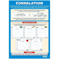 Correlation Gloss Laminated Daydream Wallchart