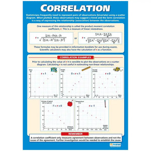 Correlation Gloss Gloss Daydream Wallchart