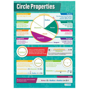 Circle Properties Gloss Daydream Wallchart