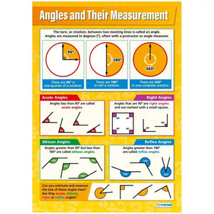 Angles And Their Measurement Gloss Daydream Wallchart
