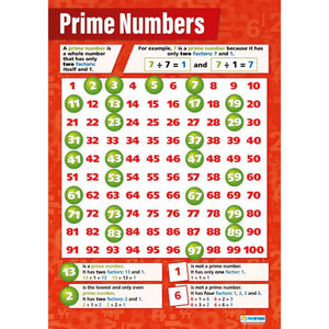 Prime Numbers Laminated Daydream Wallchart