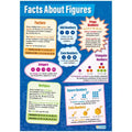 Facts About Figures Gloss Daydream Wallchart
