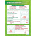 Normal Distribution Gloss Daydream Wallchart