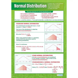 Normal Distribution Gloss Daydream Wallchart