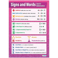 Signs and Words Gloss Daydream Wallchart