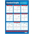Standard Graphs Laminated Daydream Wallchart