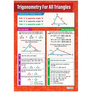 Trigonometry for all Triangles Gloss Daydream Wallchart
