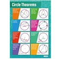 Circle Theorems Laminated Daydream Wallchart