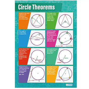 Circle Theorems Laminated Daydream Wallchart