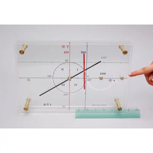 Trigonometric Function Model